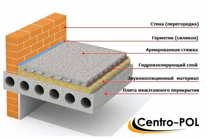 Плиты под укладку пола Плиты под укладку пола