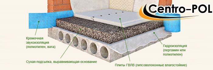Стяжки на грунт частном доме Стяжки на грунт частном доме
