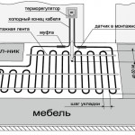 Схема подключения теплого пола к терморегулятору трехжильный