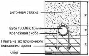 Схема полов теплых водяных полов