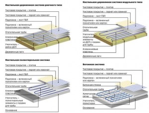 Программа проект теплого пола