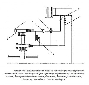 Схема подключения теплого пола к газовому котлу