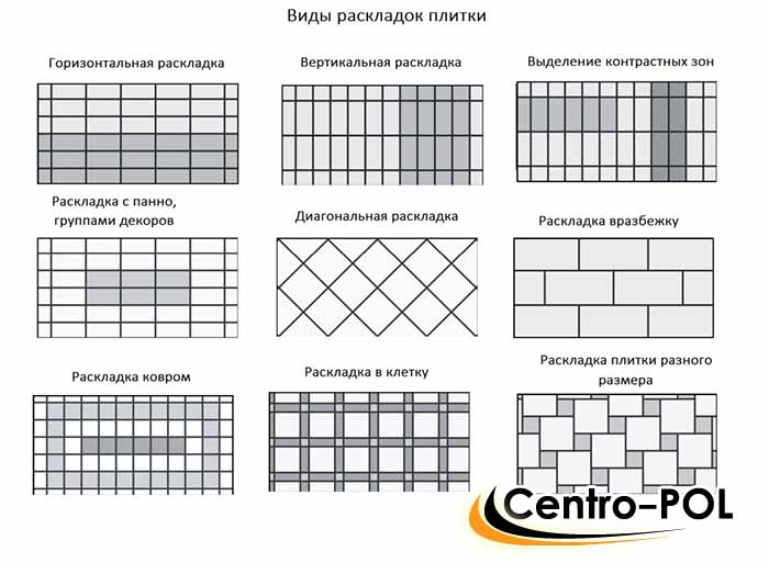 Раскладки