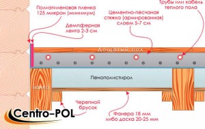 Приспособление для стяжки досок пола своими руками чертежи и размеры