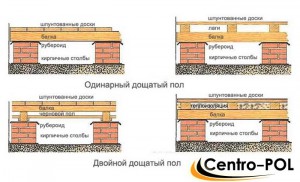 Схема пола в деревянном доме
