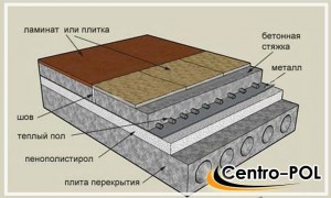 Большая основная часть покрытия пола называется а фриз б фон в покрытие г заделка