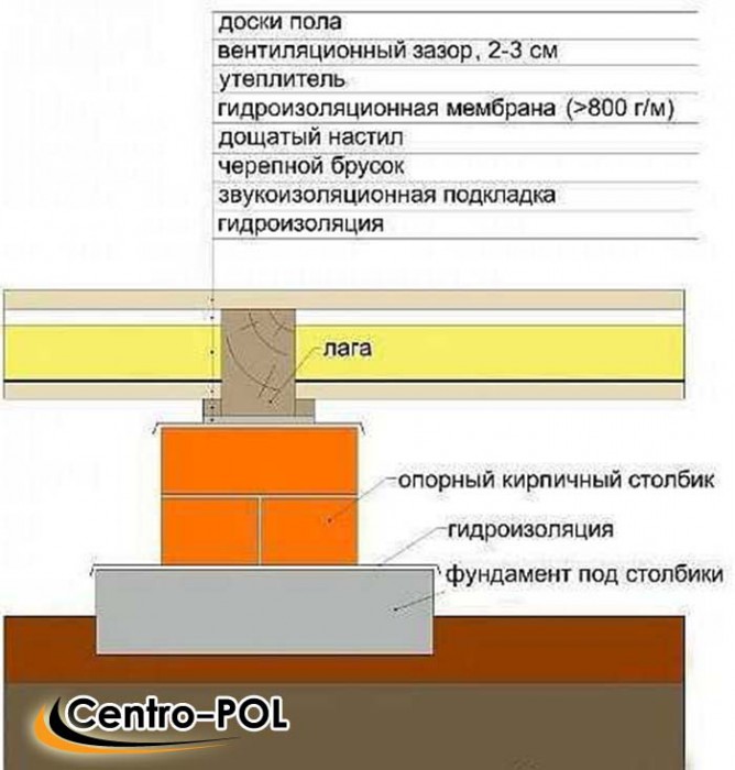 Парящий полок в бане схема и устройство