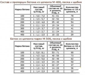 Раф состав пропорции