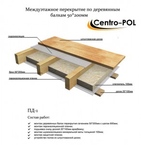 Подвесная тумба расстояние от пола