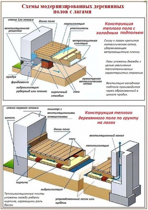 Пирог с повидлом технологическая карта