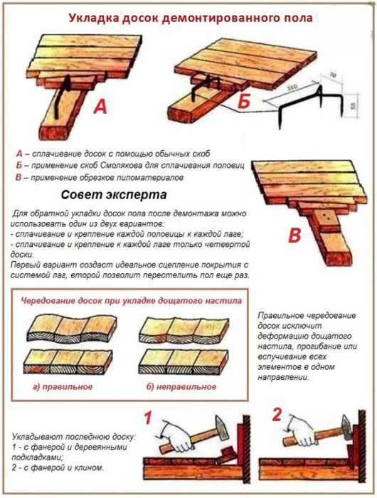 Доска садху своими руками чертежи