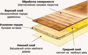 Как рисовать деревянные доски