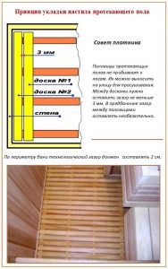 Схема пола в бане