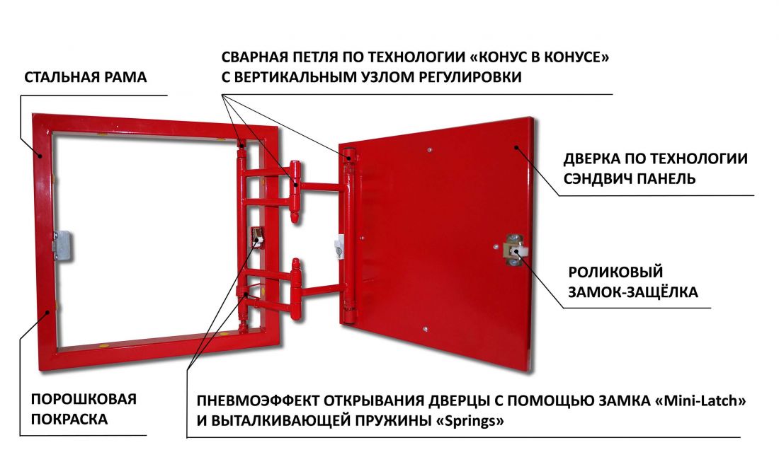 Люк невидимка своими руками чертежи