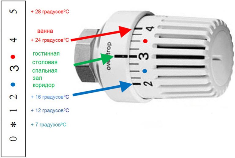 Что такое регулировка цветовой температуры подсветки дисплея