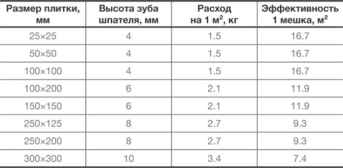 расчет количества материала