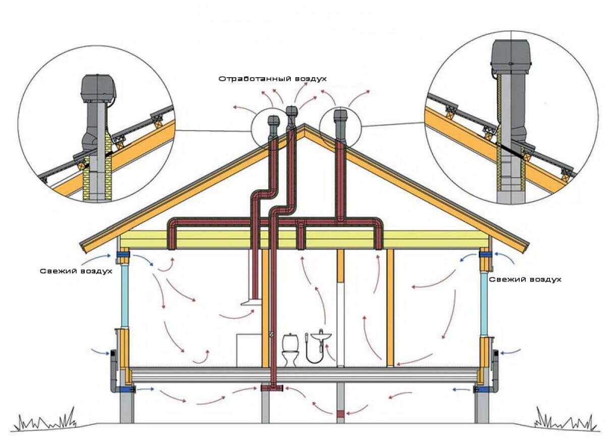 Вентиляция в доме из газобетона схема
