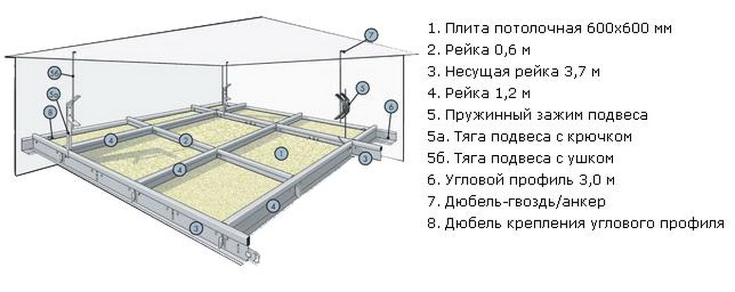 Подвесной потолок чертеж