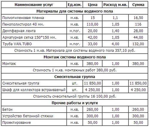 Пожарной