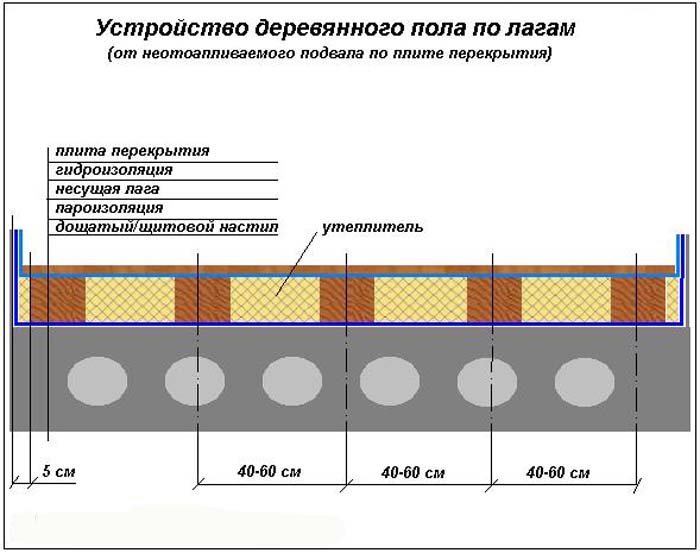 Инструкция